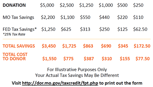 Donations to our Healthy Foods Program are eligible for Missouri Food Pantry Tax Credits!