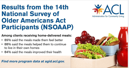 The results from the NSOAAP demonstrate the positive impact our new Healthy Foods Program will have in the lives of seniors we serve.